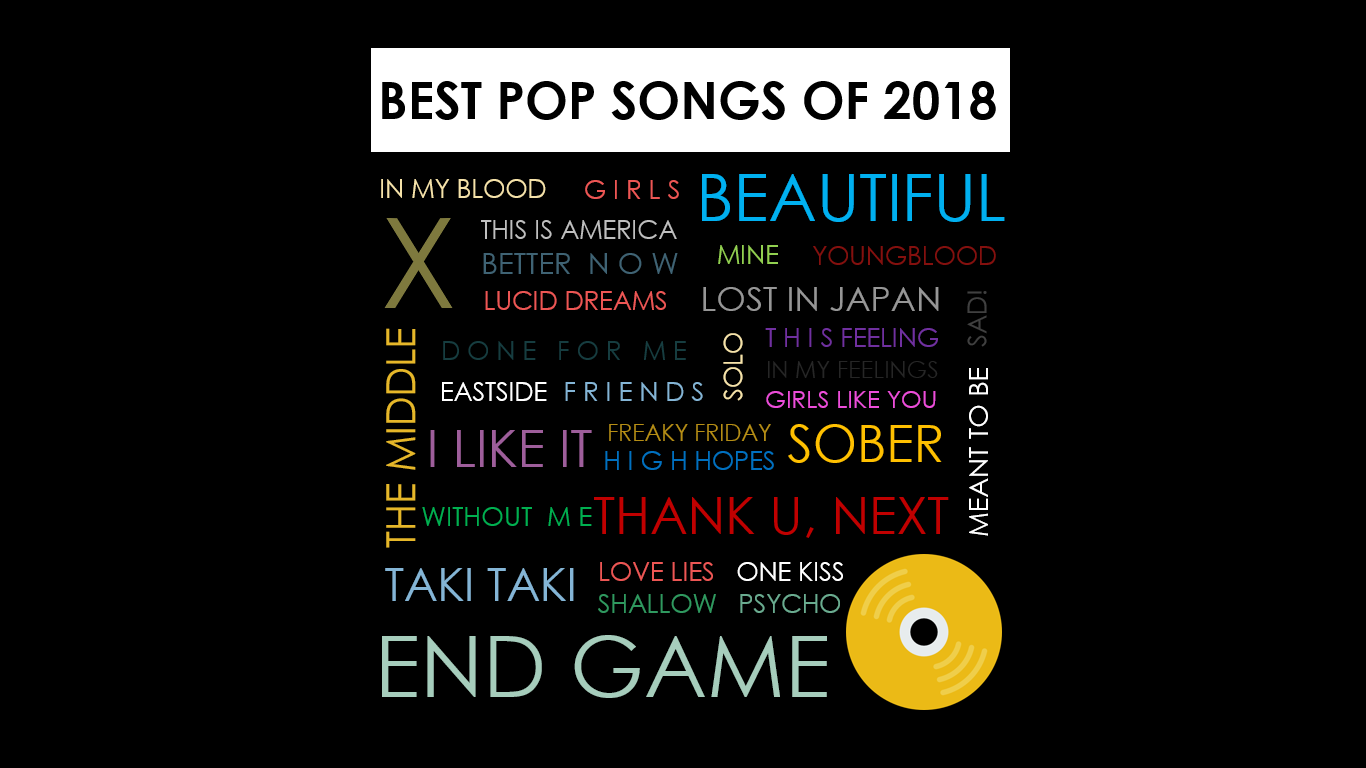 Best Pop Songs of 2018